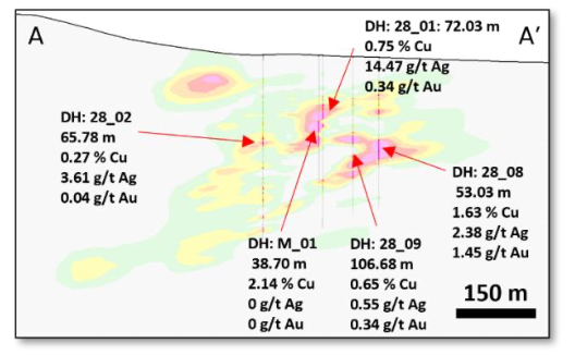 Cross Section through the MAN Property Highlighting Historical Results