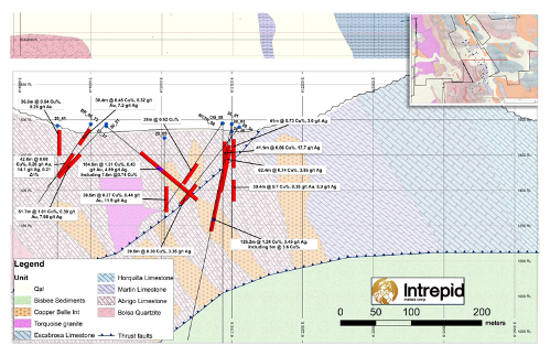 Intrepid Metals Corp., Monday, March 27, 2023, Press release picture